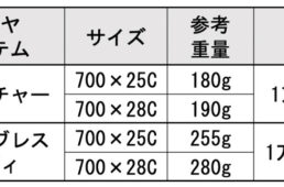 マキシス・ハイロード SLのラインナップ表