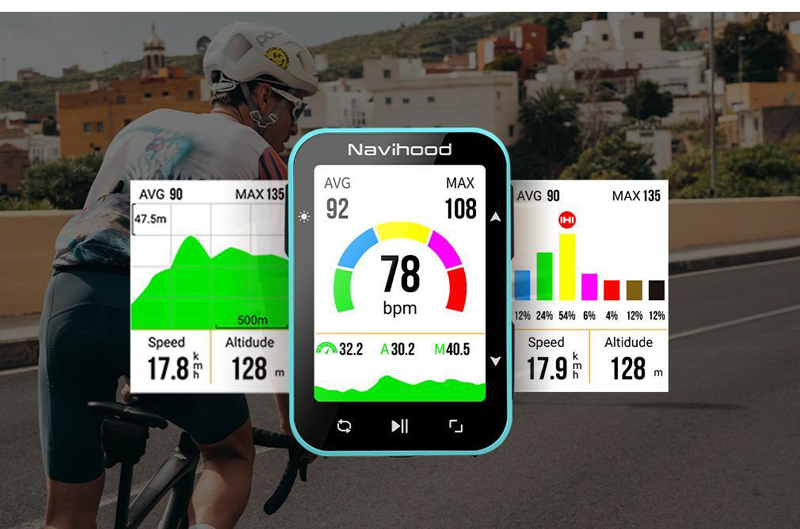 グラフィカル表示