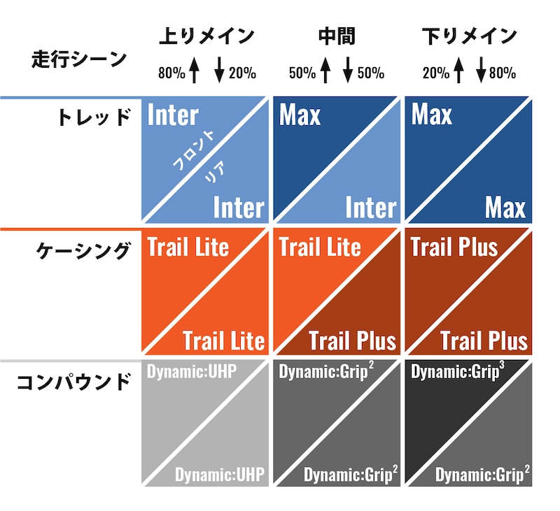 グッドイヤー　ESCAPE INTER／ESCAPE MAX