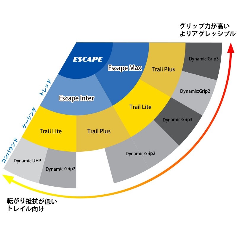 グッドイヤー　ESCAPE INTER／ESCAPE MAX