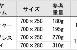 ハイロード SLのラインナップ表