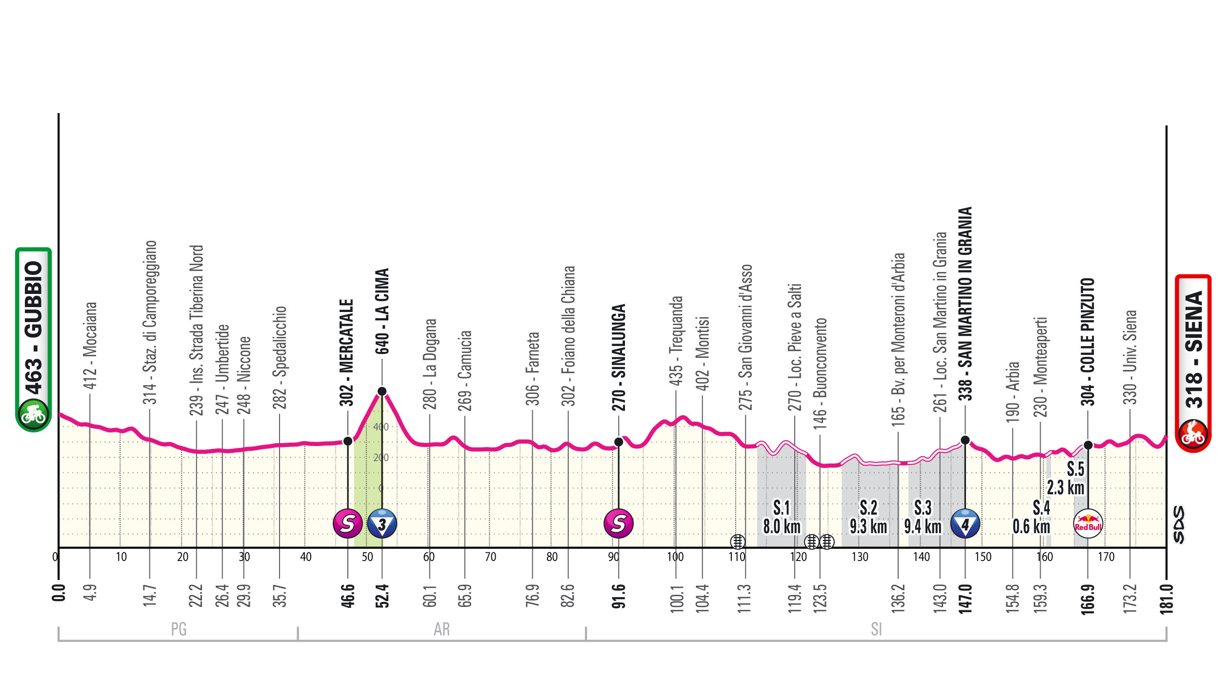 GIRO2025