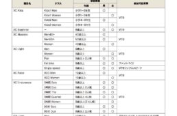 第33回 シマノバイカーズフェスティバル