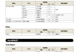 第33回 シマノバイカーズフェスティバル