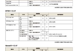 第33回 シマノバイカーズフェスティバル