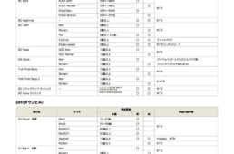 第33回 シマノバイカーズフェスティバル