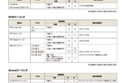 第33回 シマノバイカーズフェスティバル