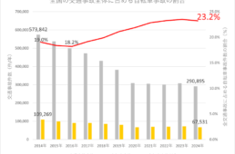 ブリヂストンサイクル　交通安全啓発活動
