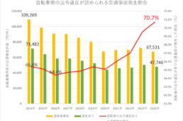 ブリヂストンサイクル　交通安全啓発活動
