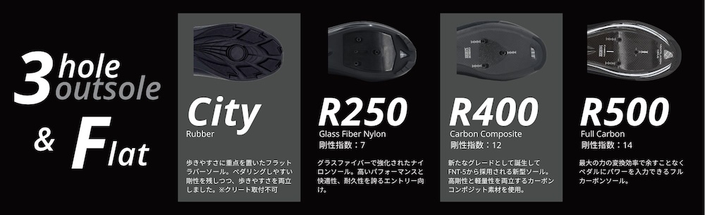 FLR FNT-X3