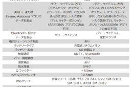 Favero　ASSIOMA PRO RS