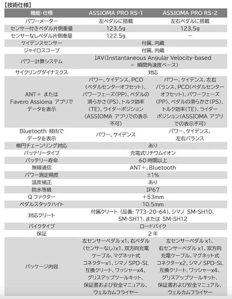 Favero　ASSIOMA PRO RS