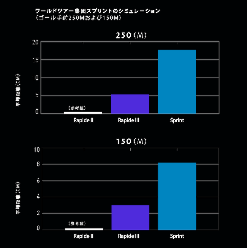 ロヴァール・新型ラピーデ