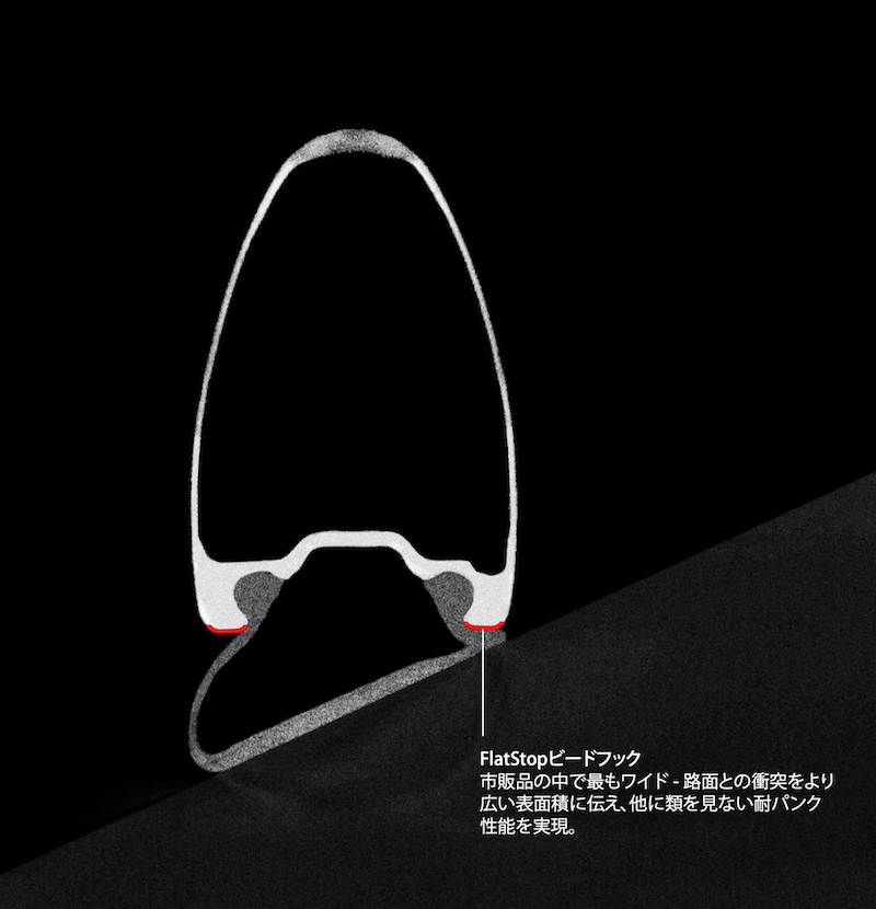 ロヴァール・新型ラピーデ