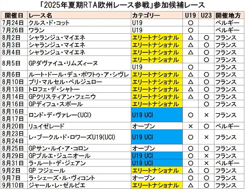 ロード・トゥ・ラヴニール(RTA)2025クラウドファンディング