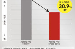 iRC ASPITE PRO SPEED EDGE