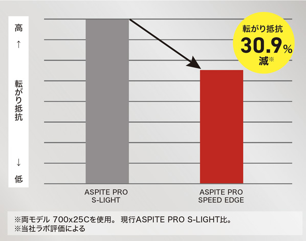 iRC ASPITE PRO SPEED EDGE