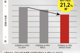 iRC FORMULA PRO TLR SPEED EDGE