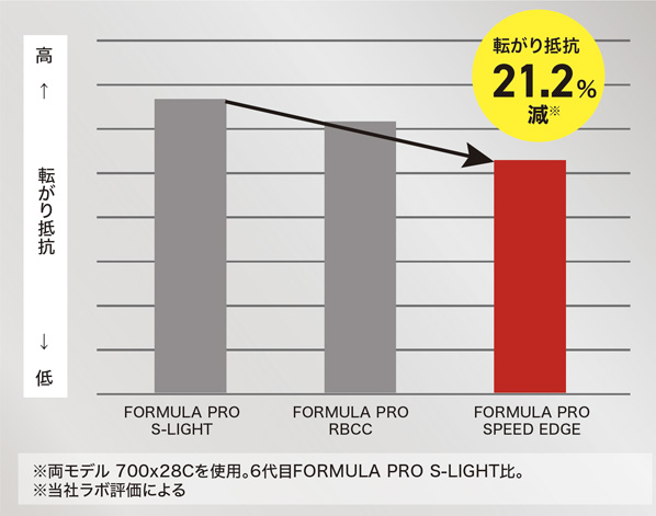 iRC FORMULA PRO TLR SPEED EDGE