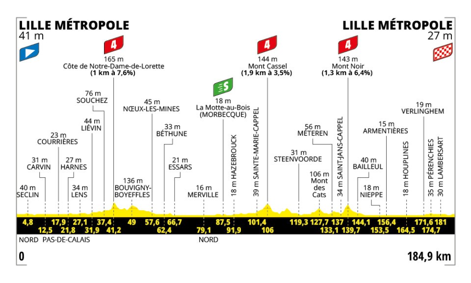 TOUR2025