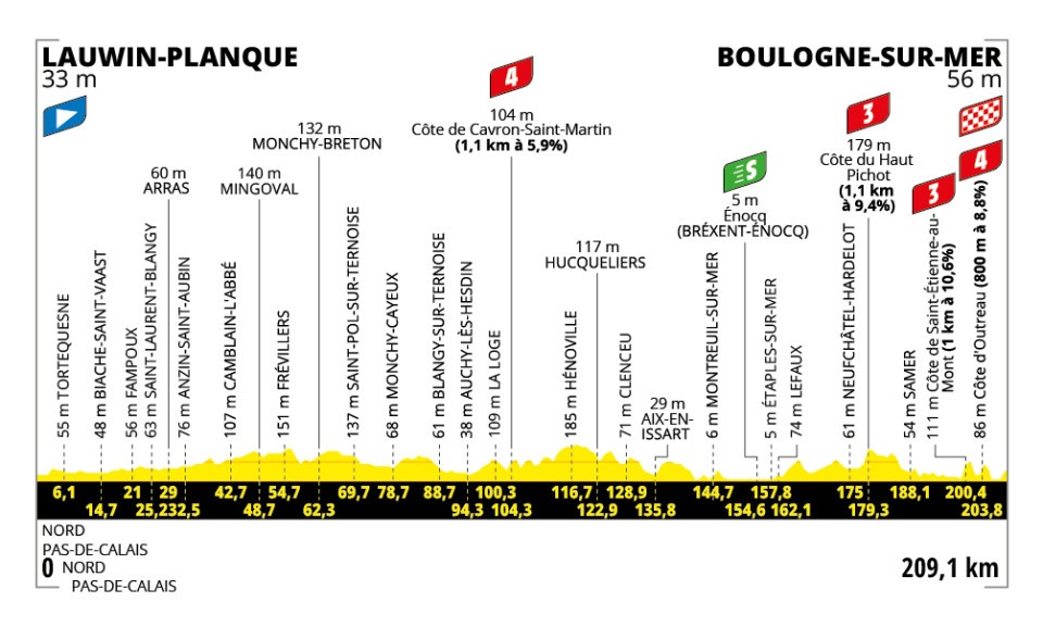 TOUR2025
