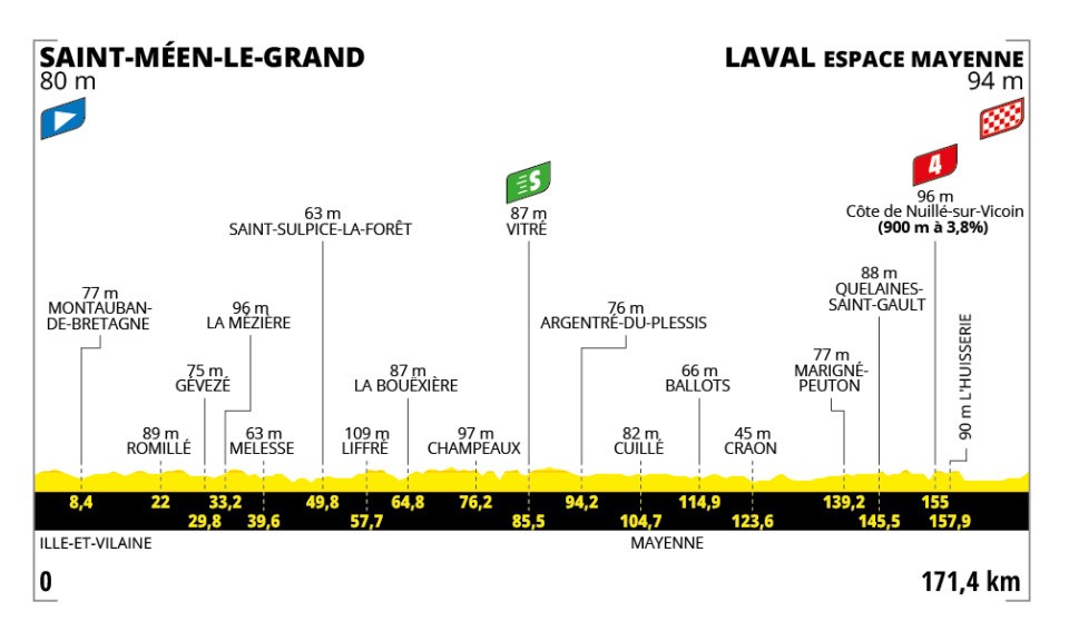 TOUR2025