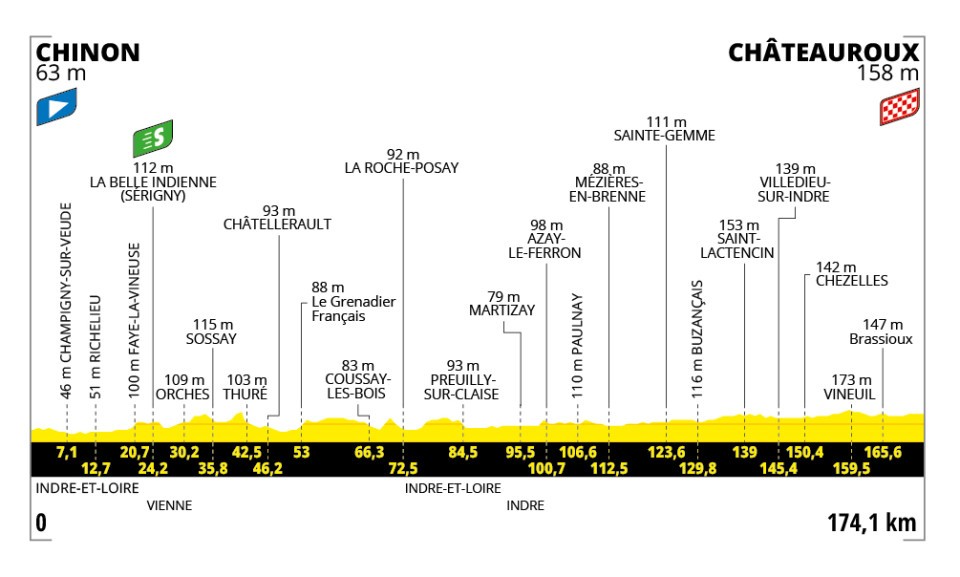 TOUR2025