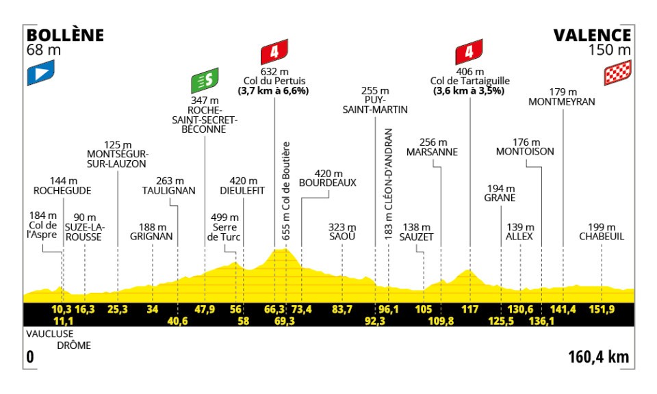 TOUR2025
