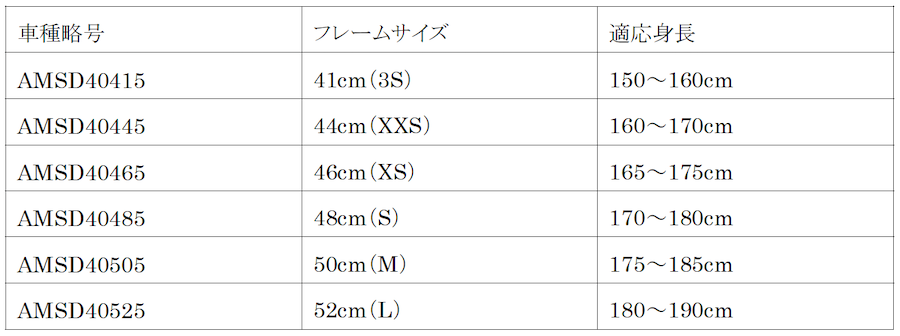 メリダ　チーム バーレーン ヴィクトリアス2025レプリカカラー