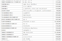 ジャイアント・エスケープ RX 2026