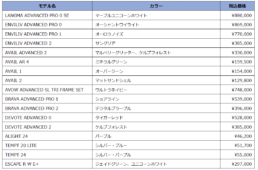ジャイアント・エスケープ RX 2026