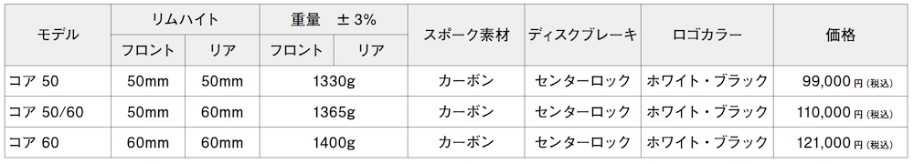 SCOM（スコム）