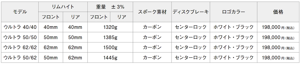 SCOM（スコム）