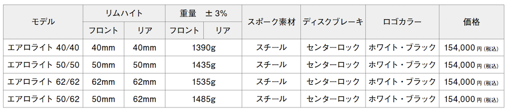SCOM（スコム）
