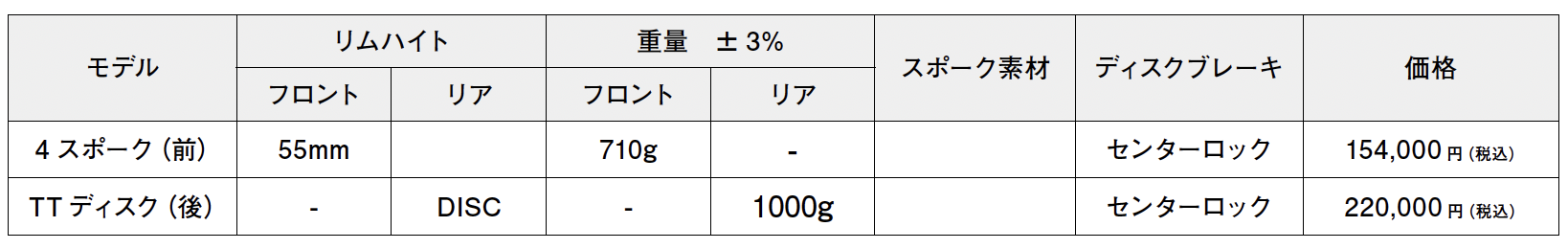 SCOM（スコム）