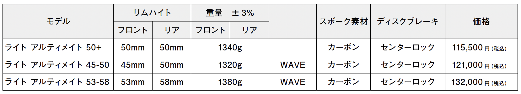 SCOM（スコム）