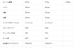 エンヴィ SES3.4/SES6.7 ホワイト