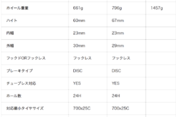 エンヴィ SES3.4/SES6.7 ホワイト