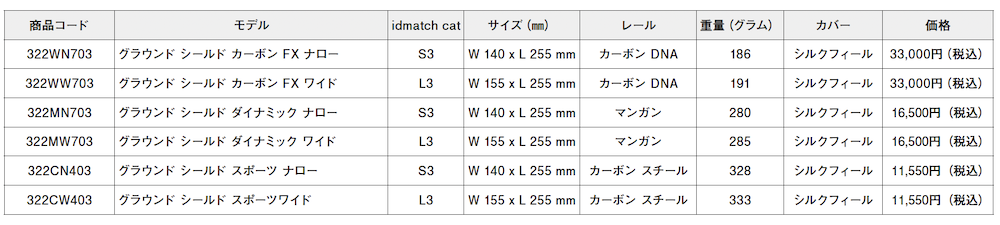 サンマルコ・シールド