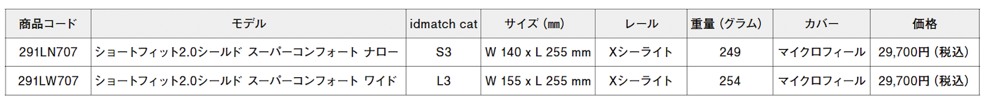 サンマルコ・シールド