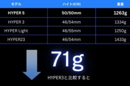 ハイパーシリーズの重量比較