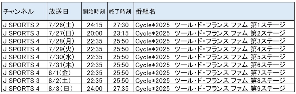 Liv「ツール・ド・フランス・ファム」開催記念トークイベント