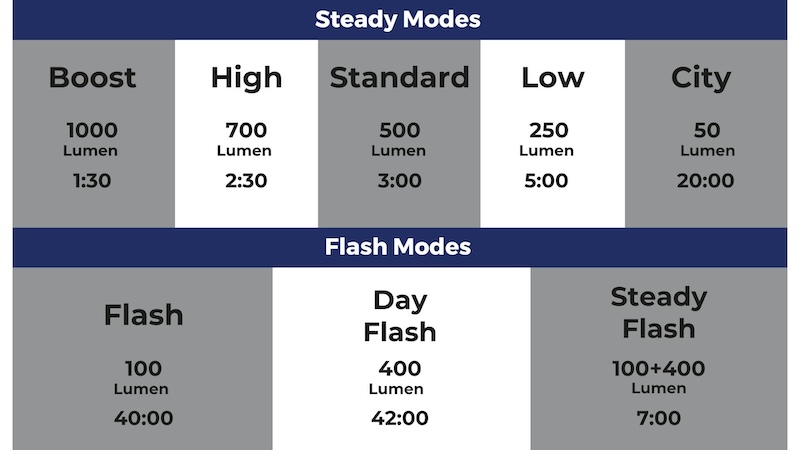 BBB新型フロントライト2025