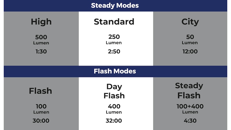 BBB新型フロントライト2025