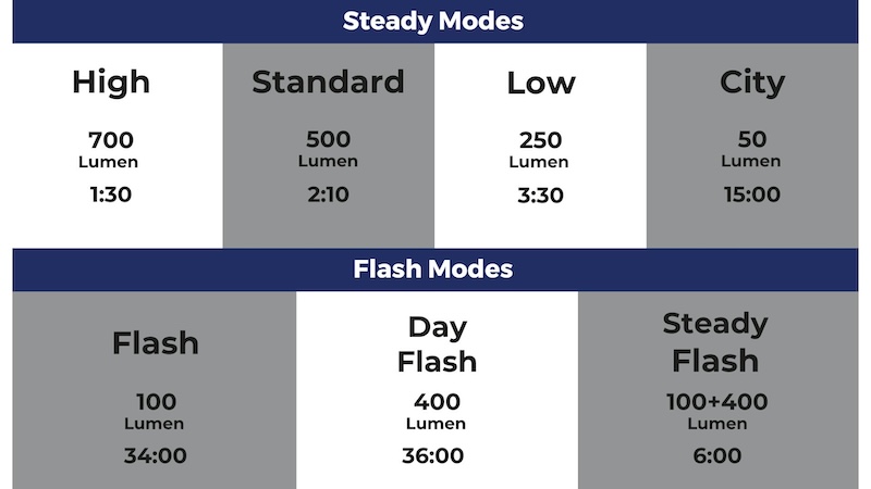 BBB新型フロントライト2025