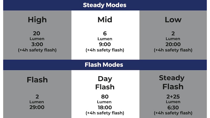 BBB新型リヤライト2025