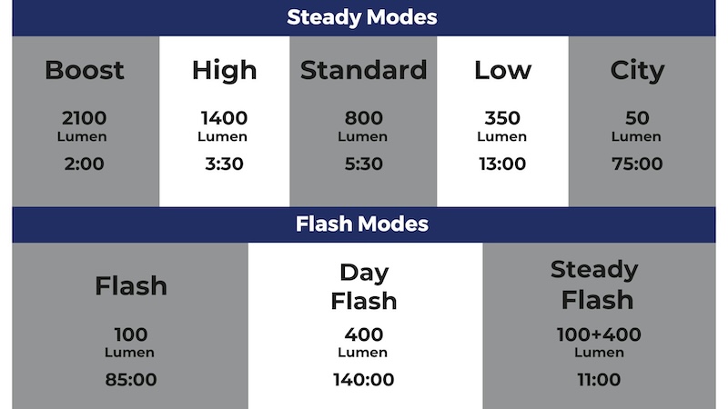 BBB新型フロントライト2025