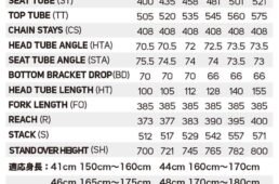 メリダ　チーム バーレーン ヴィクトリアス2025レプリカカラー