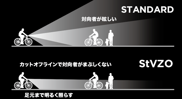 レザイン　StVZOライト