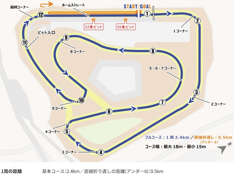女子Qリーグ、中学生Nリーグ2025-2026シーズン第3戦:そでがうらサマーサイクルロードフェスタ